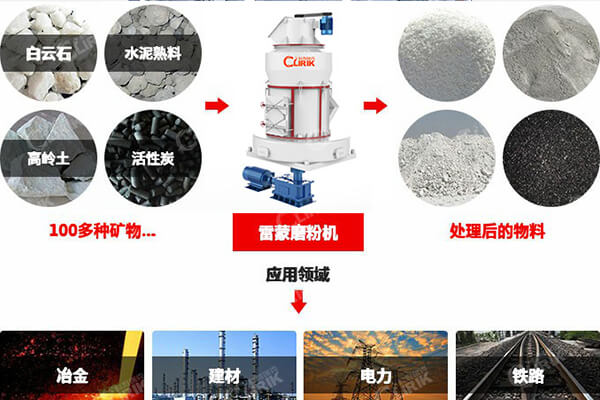 礦粉磨粉機_磨粉設備的噪聲處理辦法