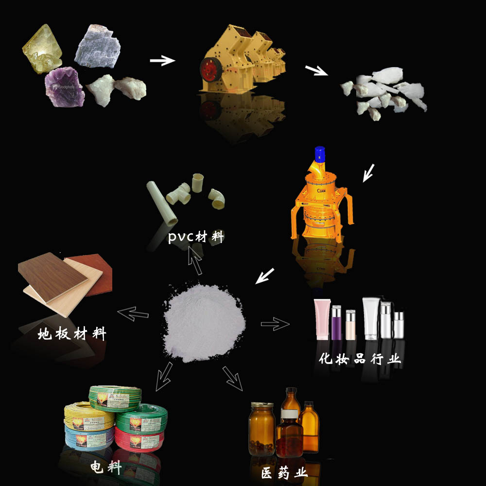 微粉磨機(jī)加工礦石物料的工作流程圖解