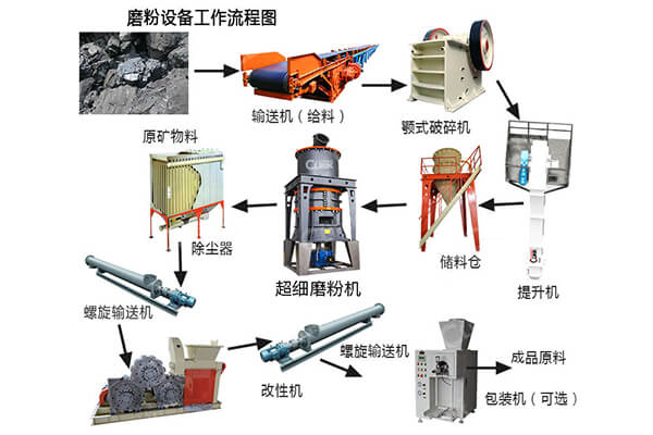 中國碳酸鈣市場的現(xiàn)狀